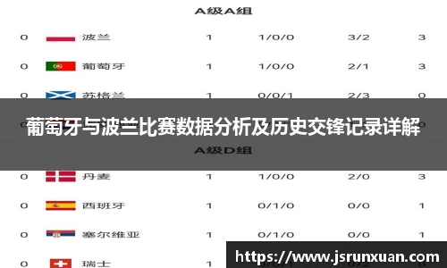 葡萄牙与波兰比赛数据分析及历史交锋记录详解